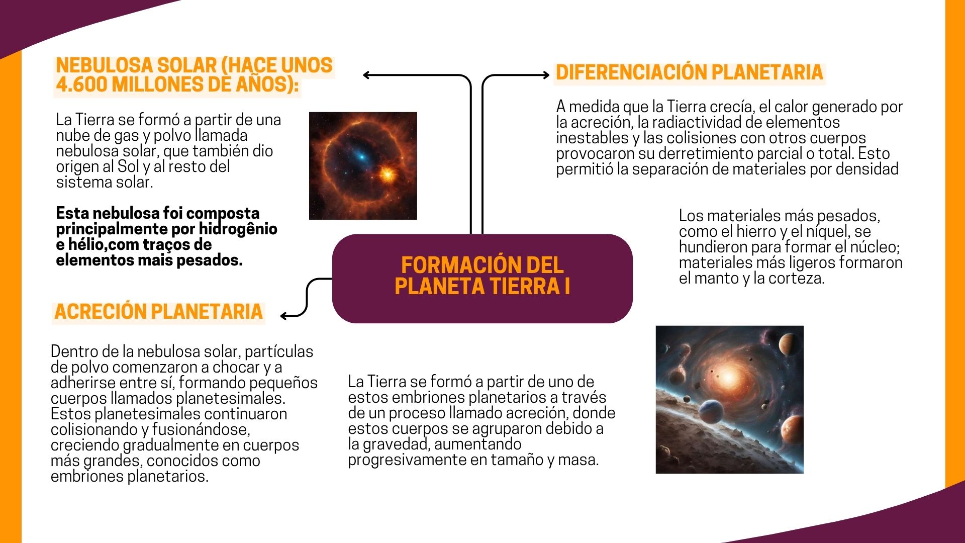 Formación del Planeta Tierra I