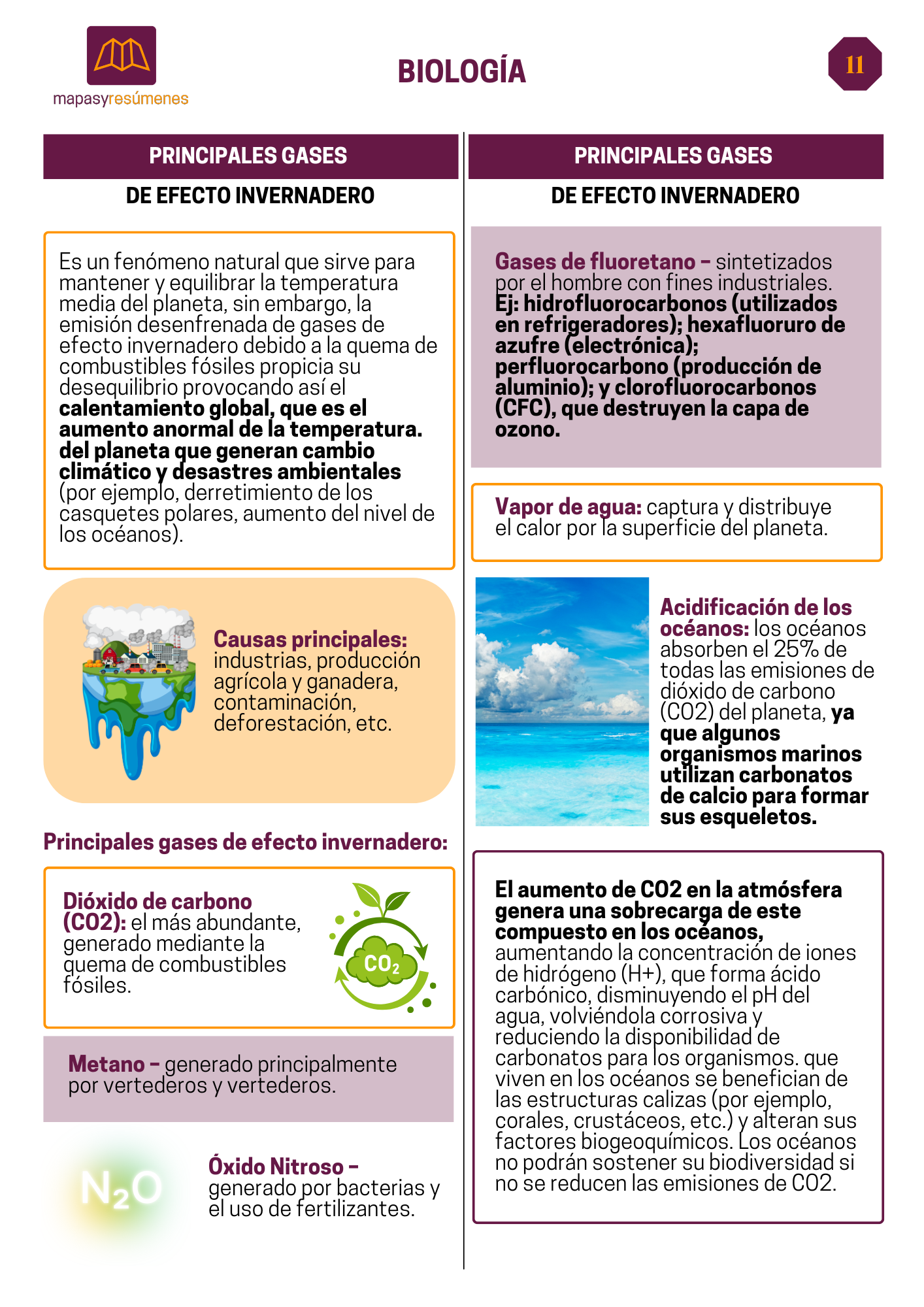 Gases de efecto invernadero