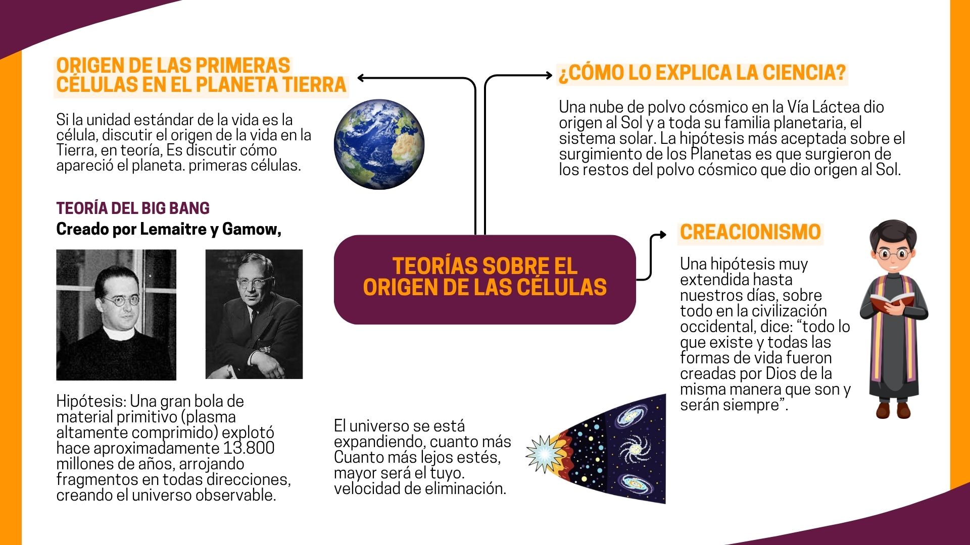 Teorías sobre el origen de las células