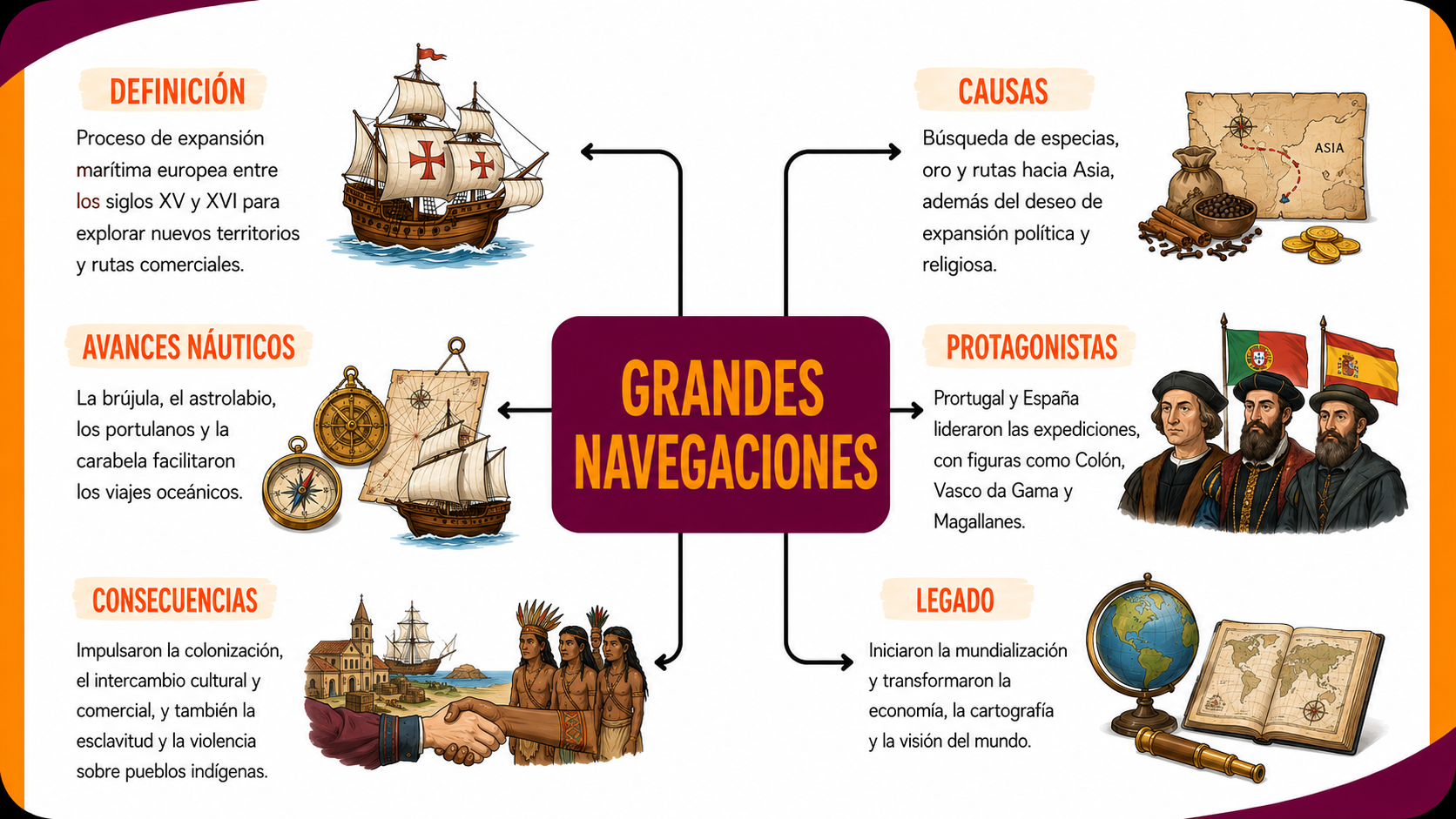 Grandes Navegaciones