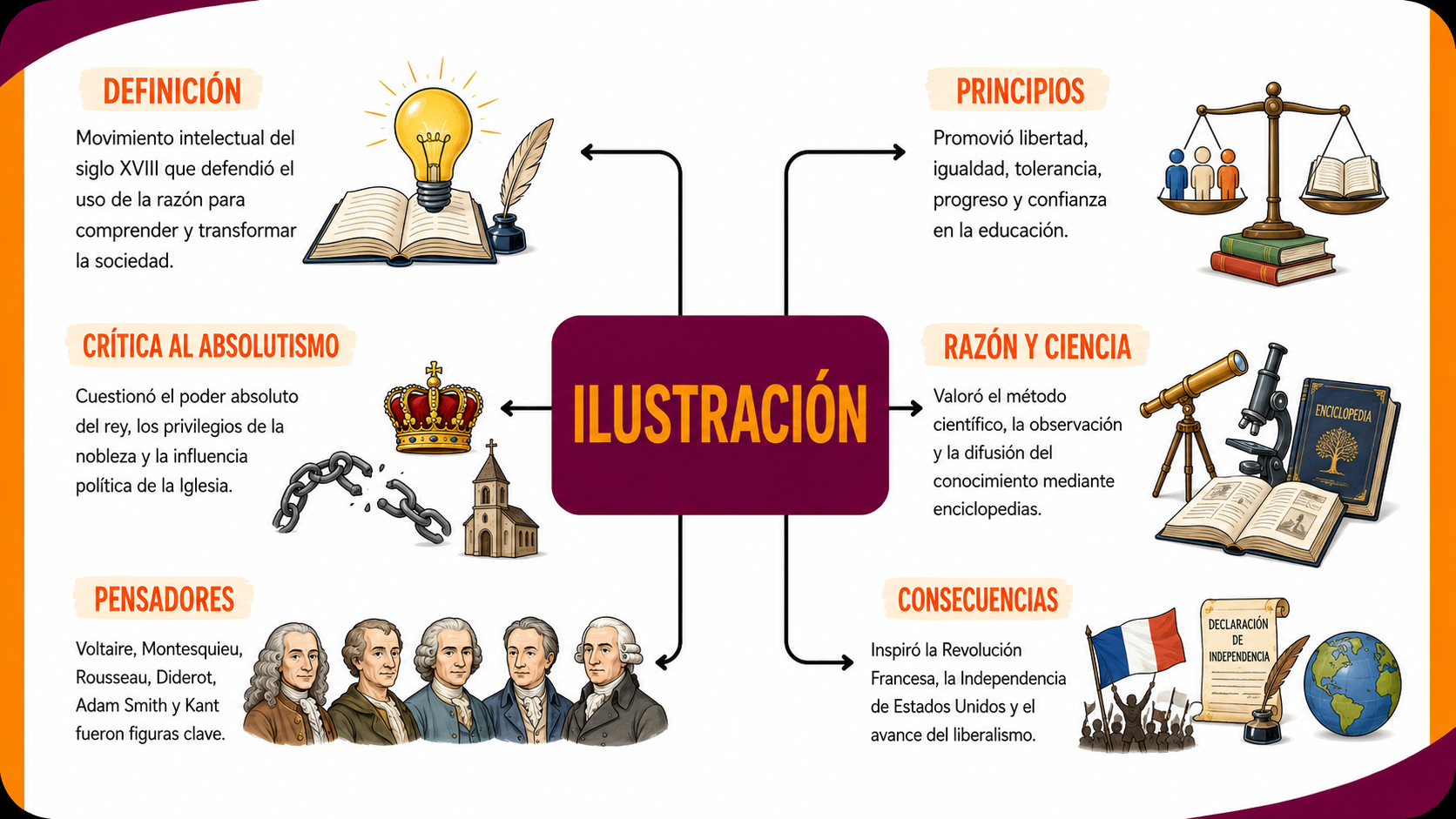 Ilustración