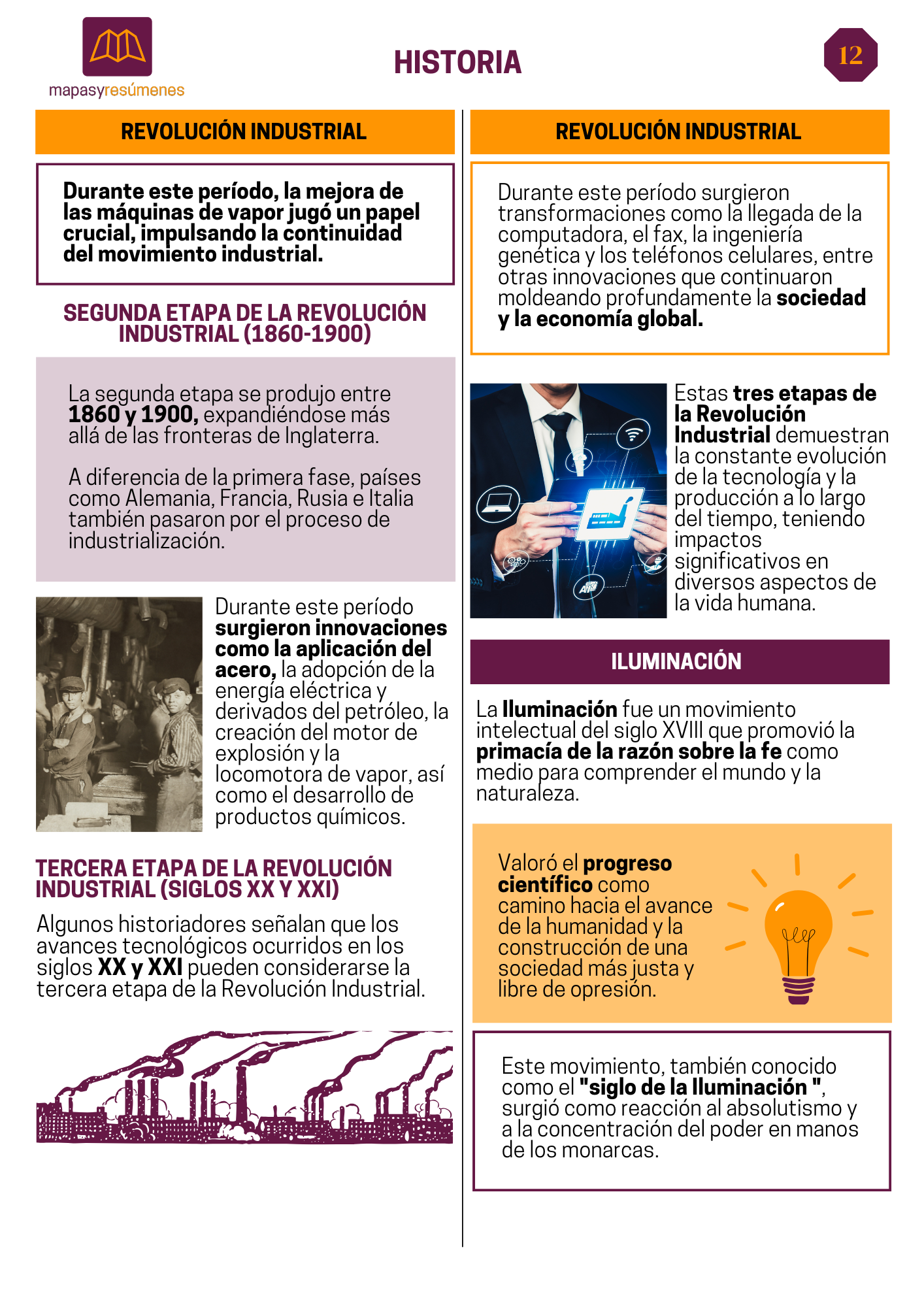 Revolución Industrial: Etapas y avances
