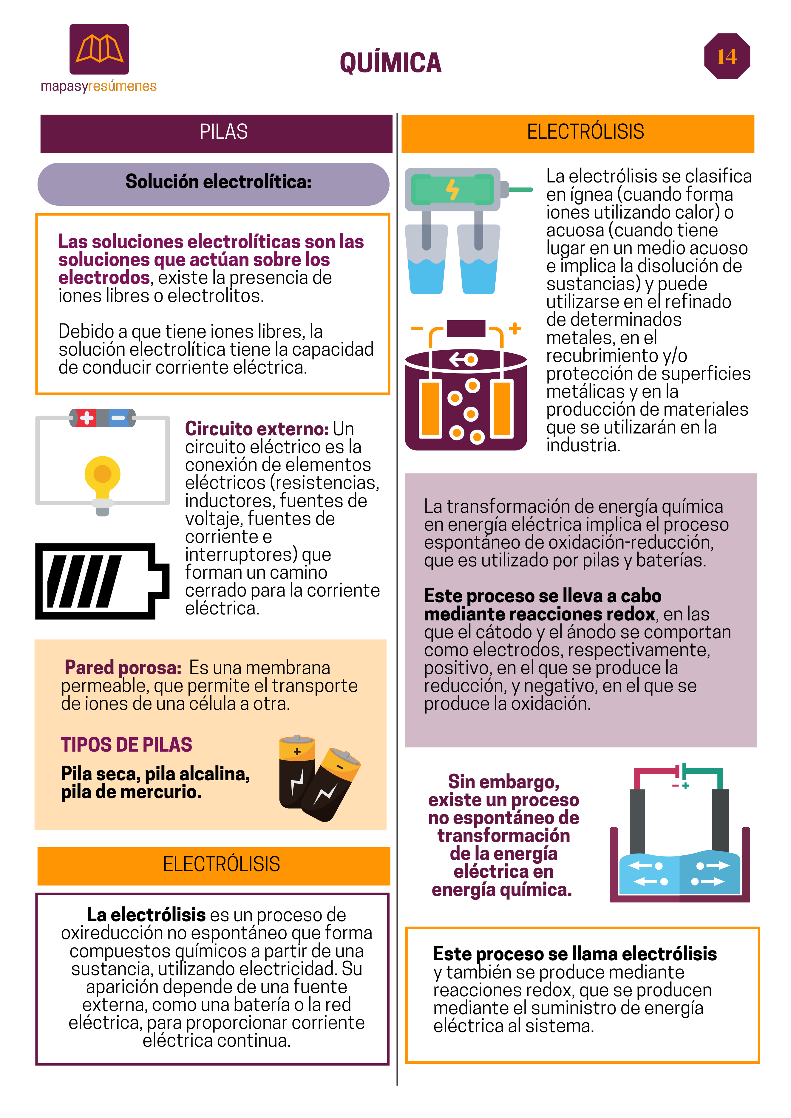 Electroquímica: pilas y electrólisis