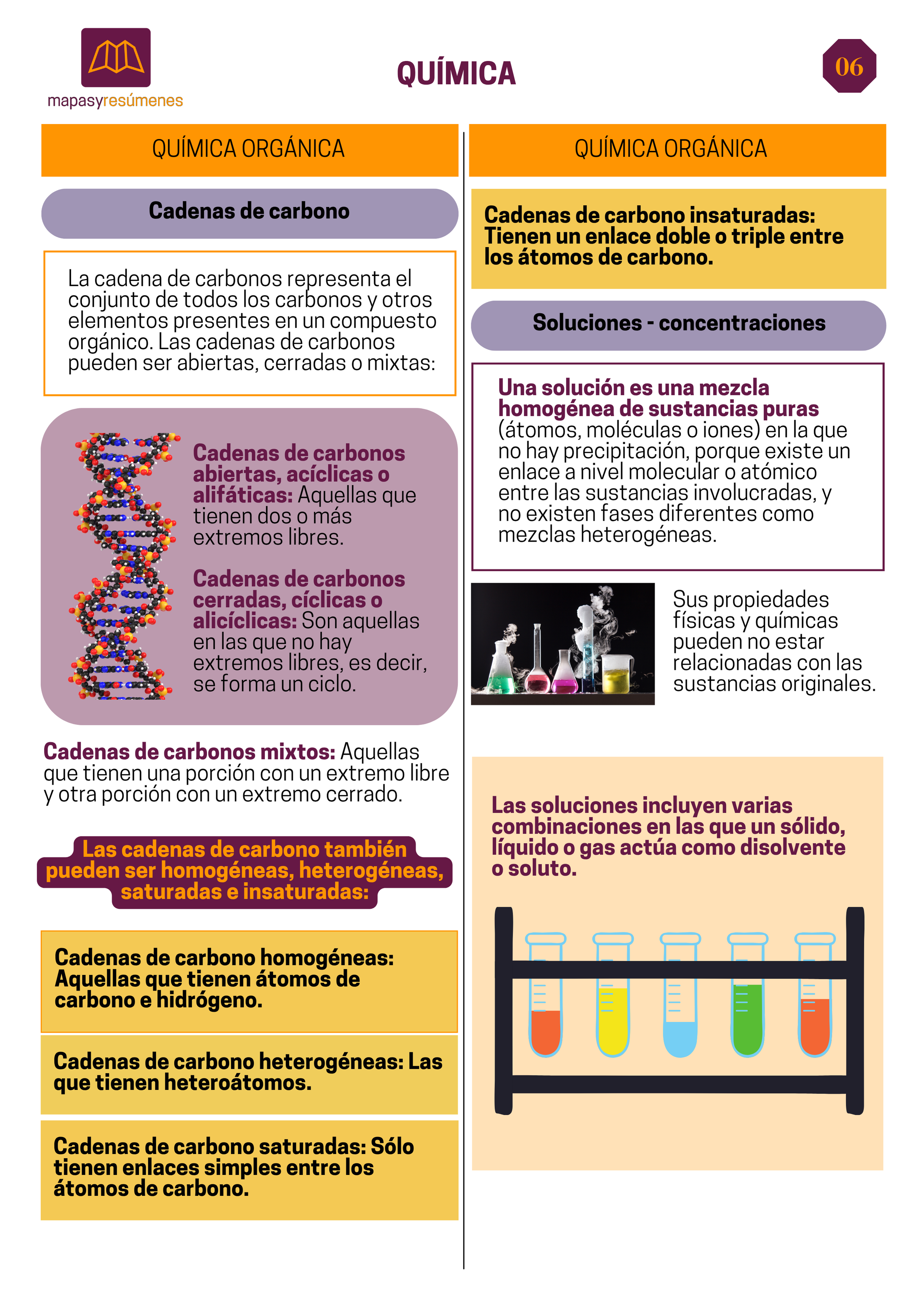 Química orgánica: cadenas de carbono
