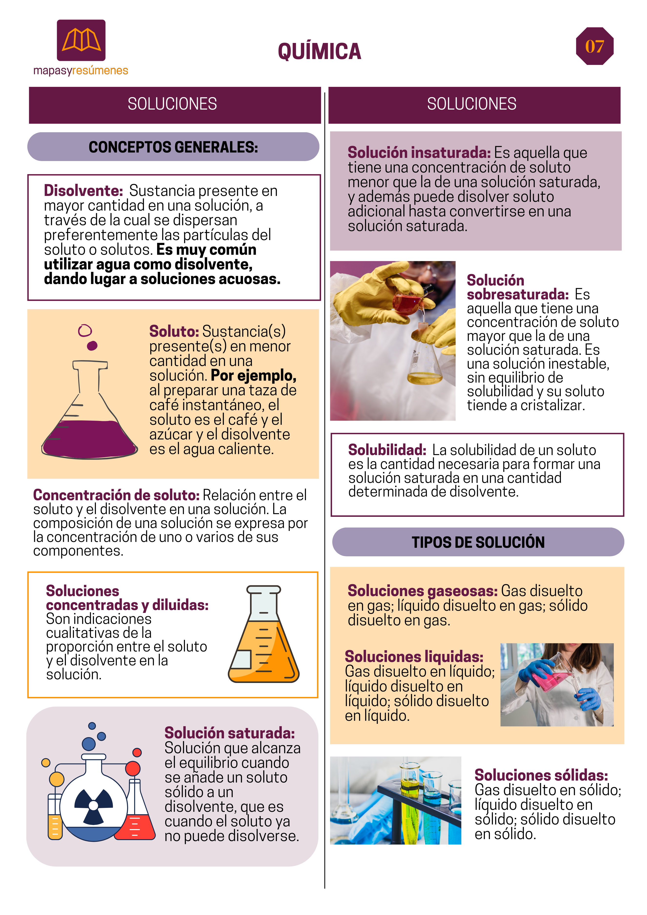 Soluciones: conceptos y concentración