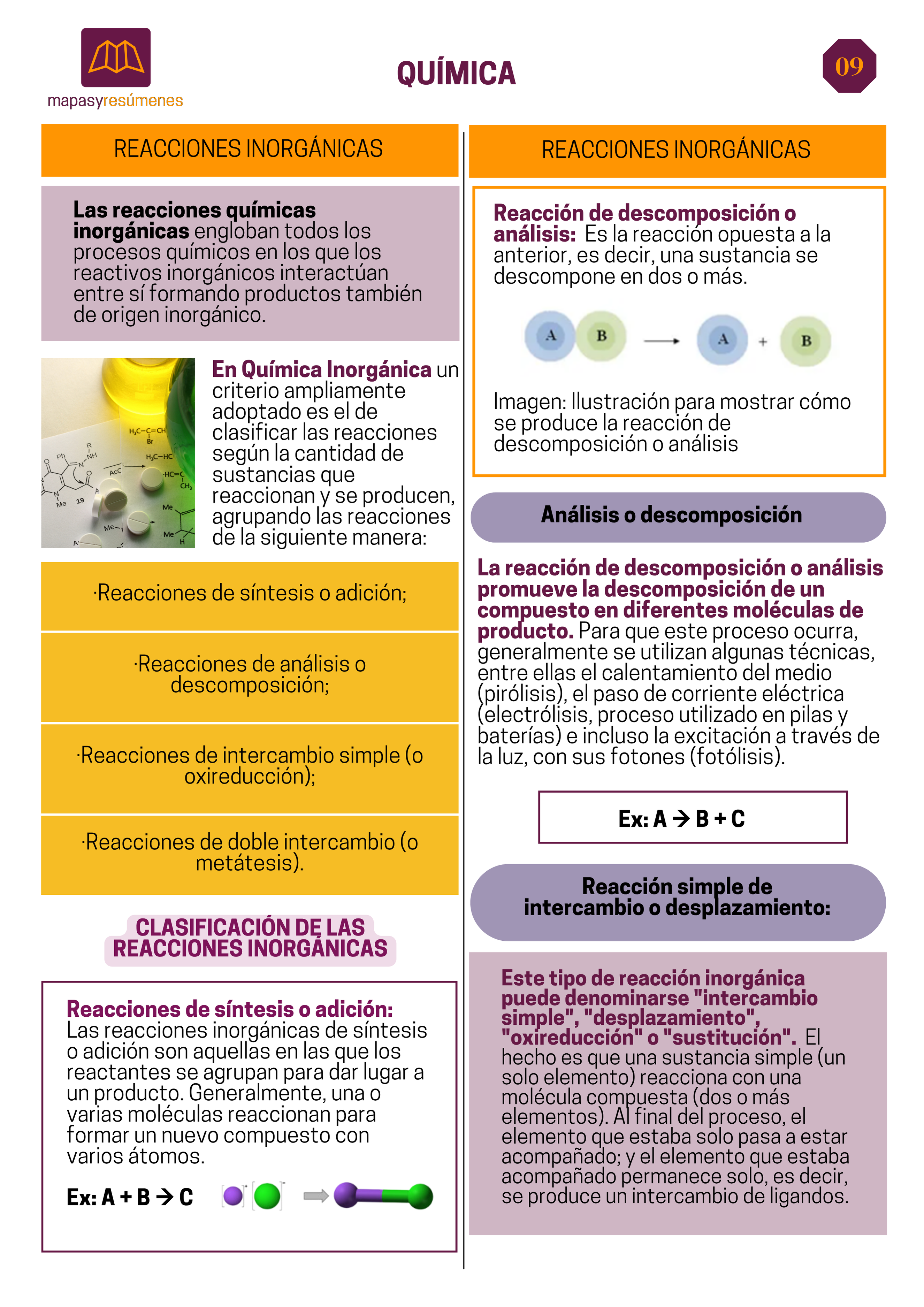 Reacciones inorgánicas