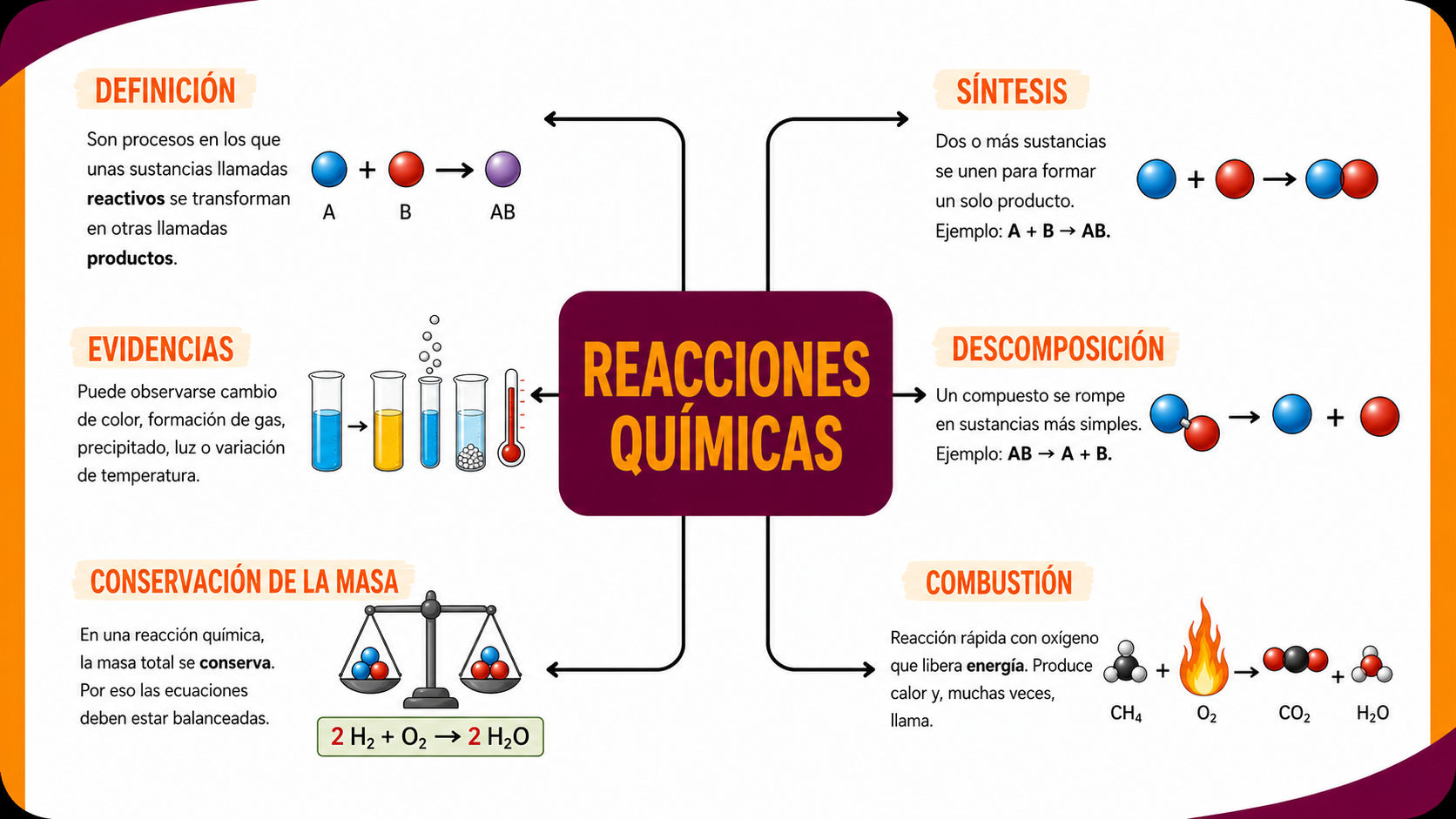 Reacciones químicas